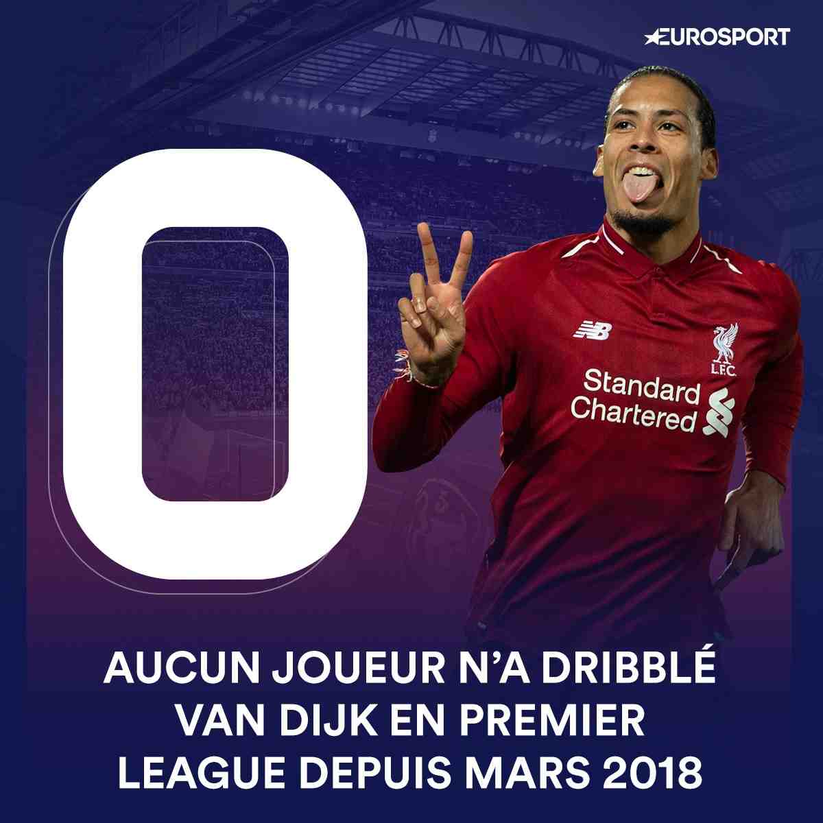 Quel est l'origine de Wijnaldum ?